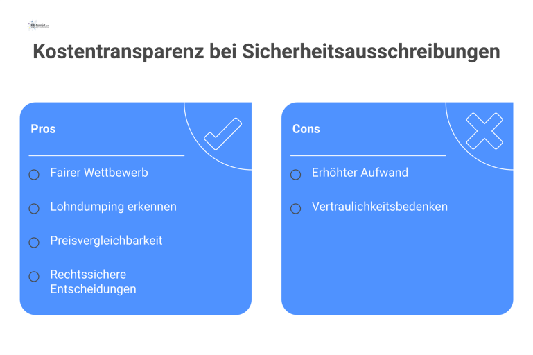 Vorteile von Kostentransparenz bei Sicherheitsausschreibungen Infografik zu den Vorteilen von Kostentransparenz bei Sicherheitsausschreibungen, die zu fairem Wettbewerb, Preisvergleichbarkeit und rechtssicheren Entscheidungen führt.