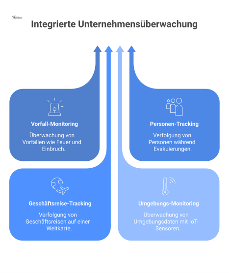 Dashboard für Echtzeit-Situationstracking mit Vorfall- und Personen-Monitoring, Geschäftsreise-Tracking auf einer Weltkarte sowie IoT-Umgebungsdaten.